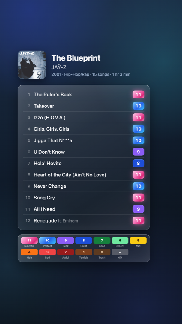 Every song, scored